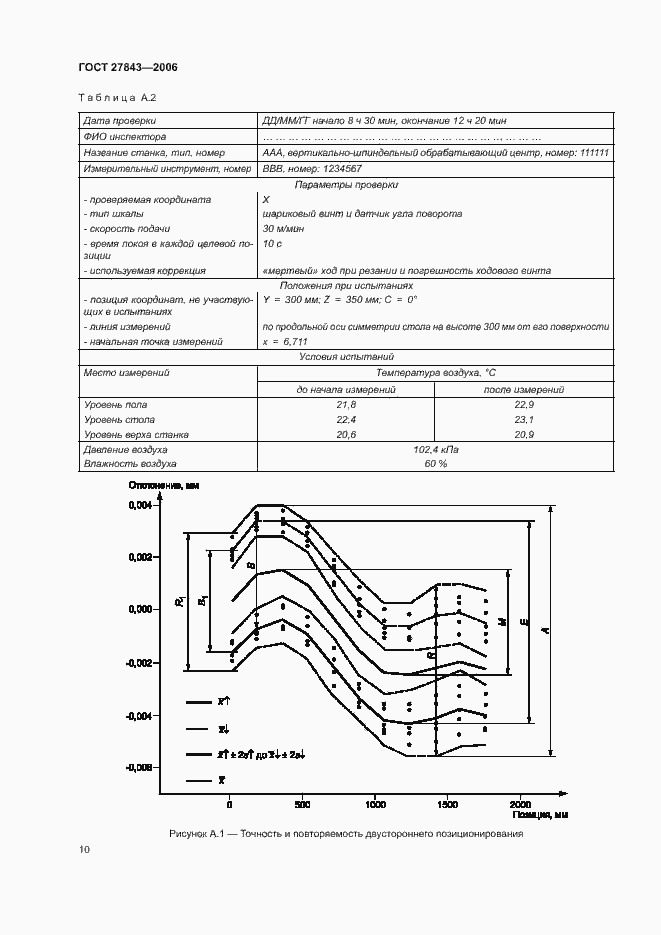 Страница 14 ГОСТ 27843-2006