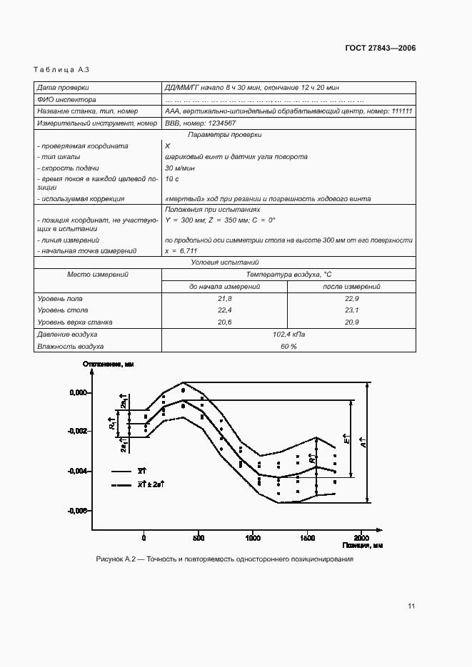 Страница 15 ГОСТ 27843-2006