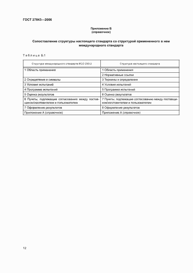 Страница 16 ГОСТ 27843-2006