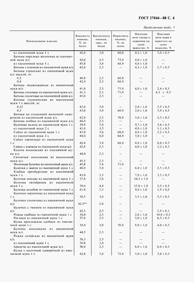 Страница 5 ГОСТ 27844-88