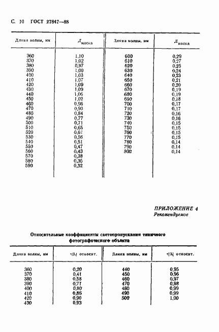 Страница 11 ГОСТ 27847-88
