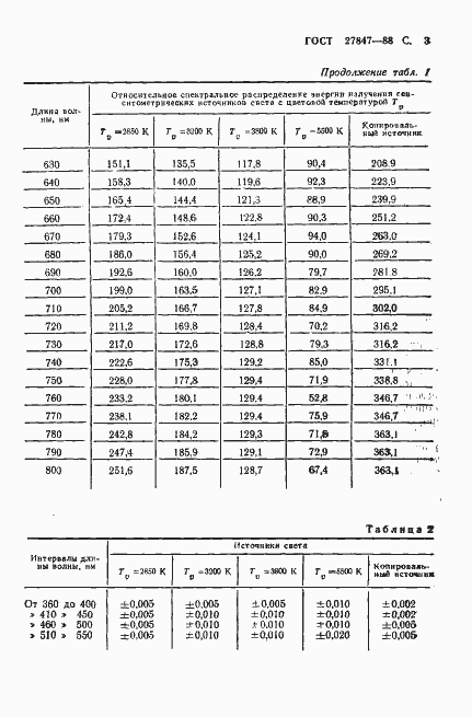 Страница 4 ГОСТ 27847-88