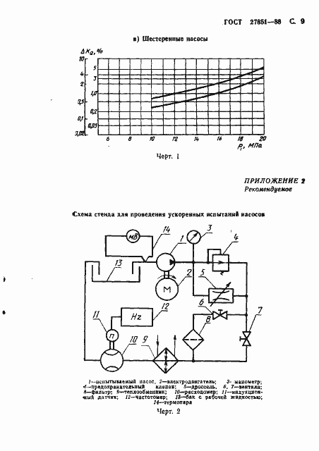 Страница 10 ГОСТ 27851-88