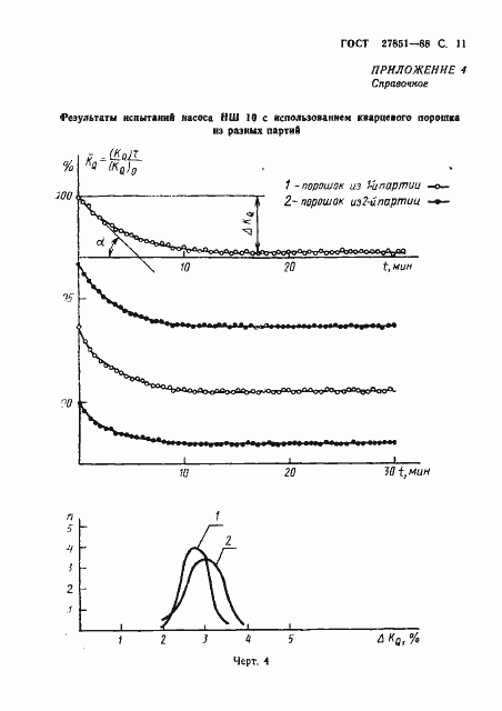 Страница 12 ГОСТ 27851-88