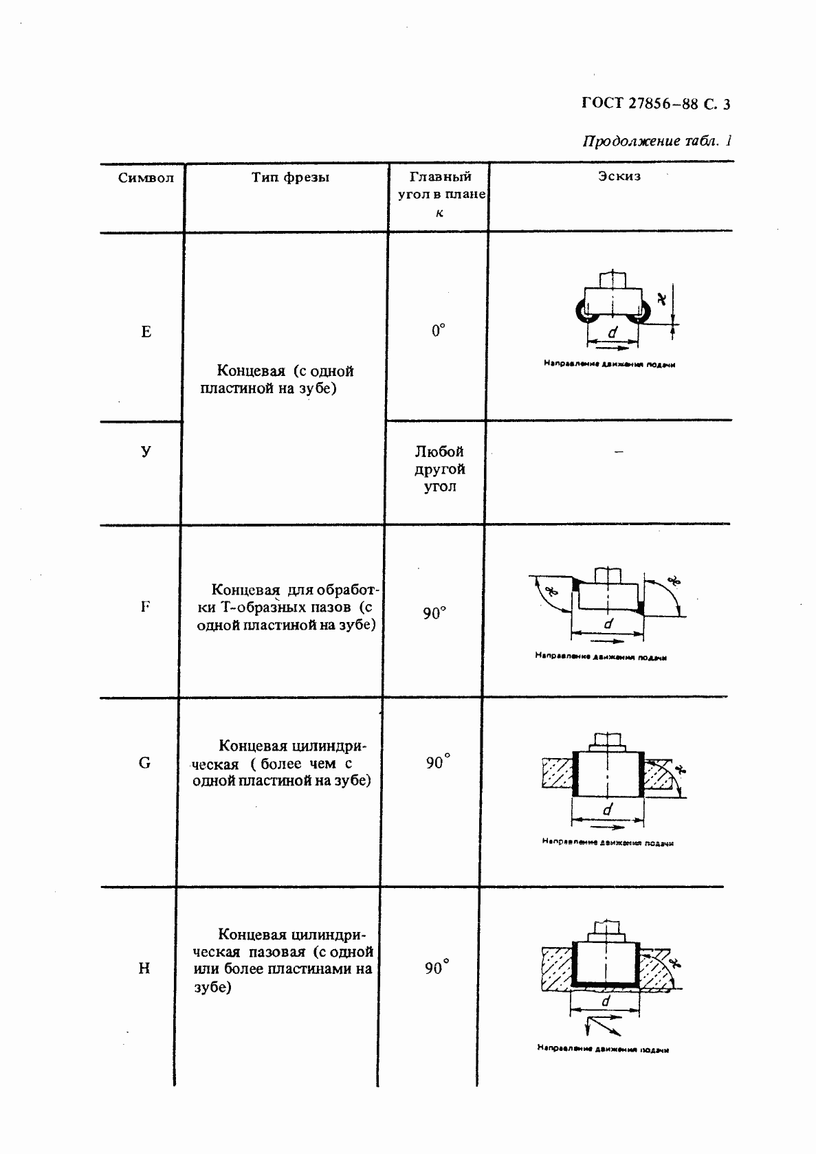 Страница 4 ГОСТ 27856-88