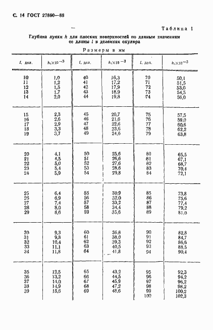 Страница 15 ГОСТ 27860-88