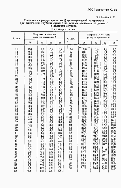 Страница 16 ГОСТ 27860-88