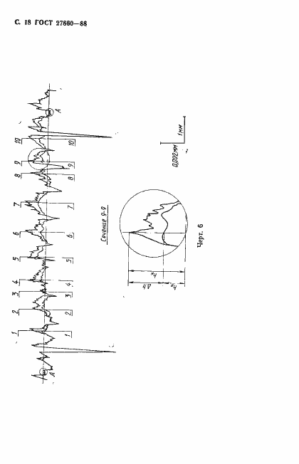 Страница 19 ГОСТ 27860-88