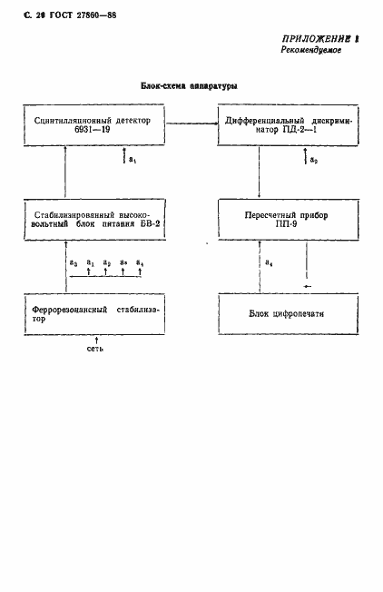 Страница 21 ГОСТ 27860-88