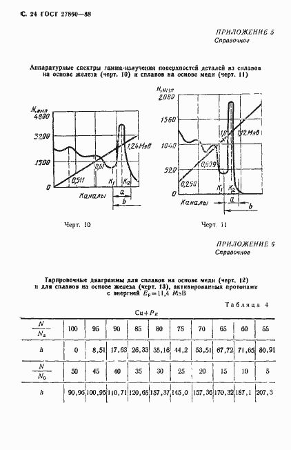 Страница 25 ГОСТ 27860-88