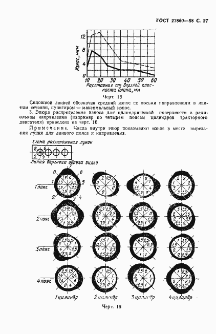 Страница 28 ГОСТ 27860-88