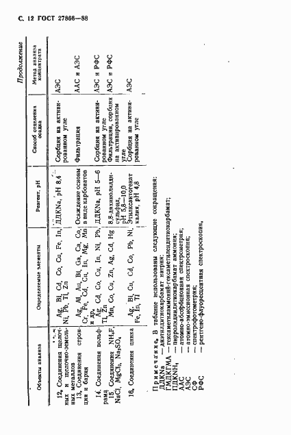Страница 13 ГОСТ 27866-88