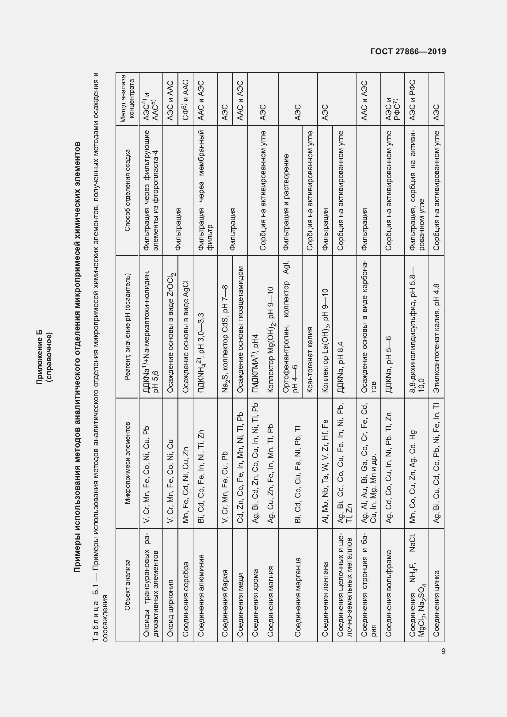 Страница 15 ГОСТ 27866-2019