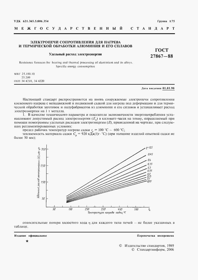 Страница 2 ГОСТ 27867-88