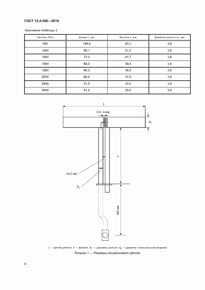 Страница 7 ГОСТ 12.4.306-2016