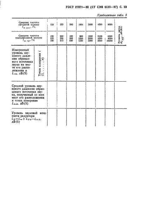 Страница 24 ГОСТ 27871-88