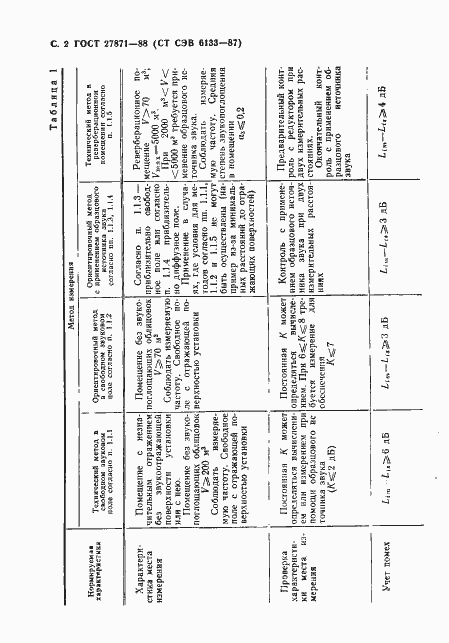 Страница 3 ГОСТ 27871-88