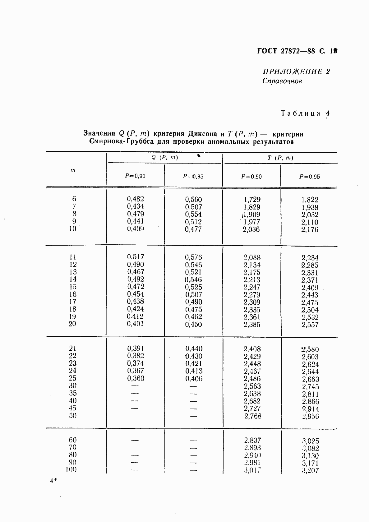 Страница 20 ГОСТ 27872-88