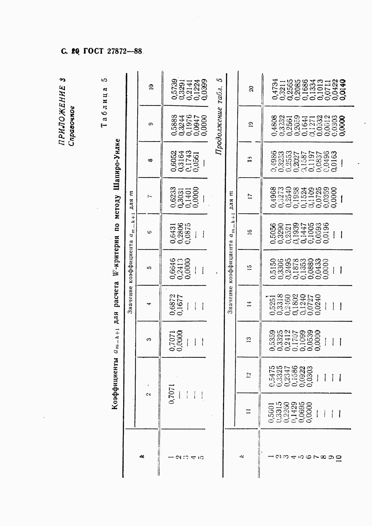 Страница 21 ГОСТ 27872-88