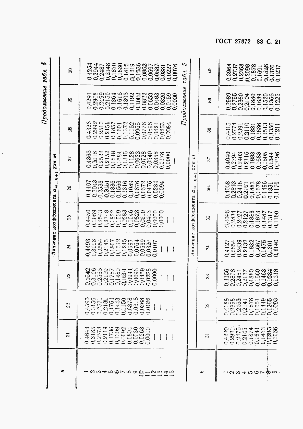 Страница 22 ГОСТ 27872-88