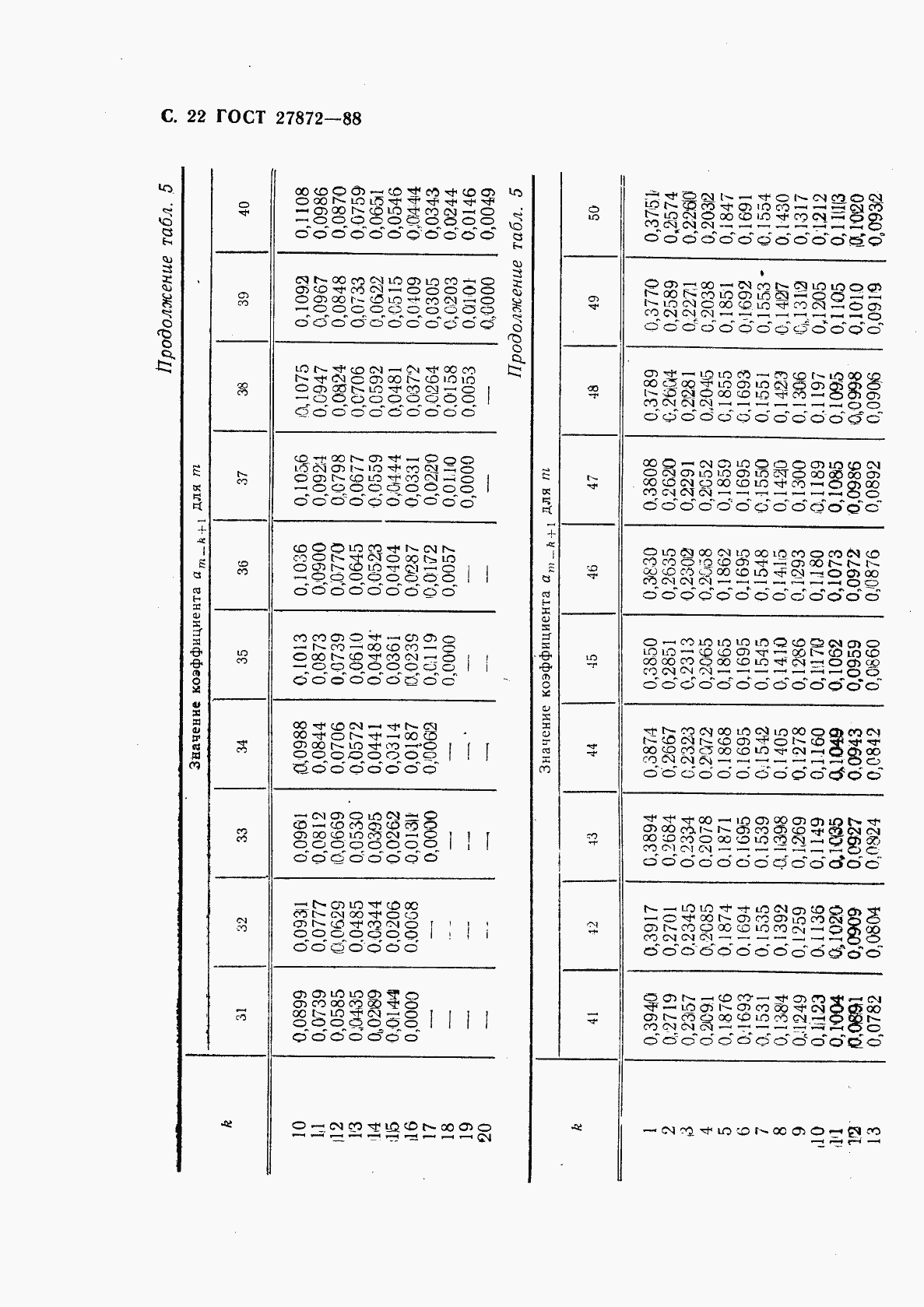 Страница 23 ГОСТ 27872-88