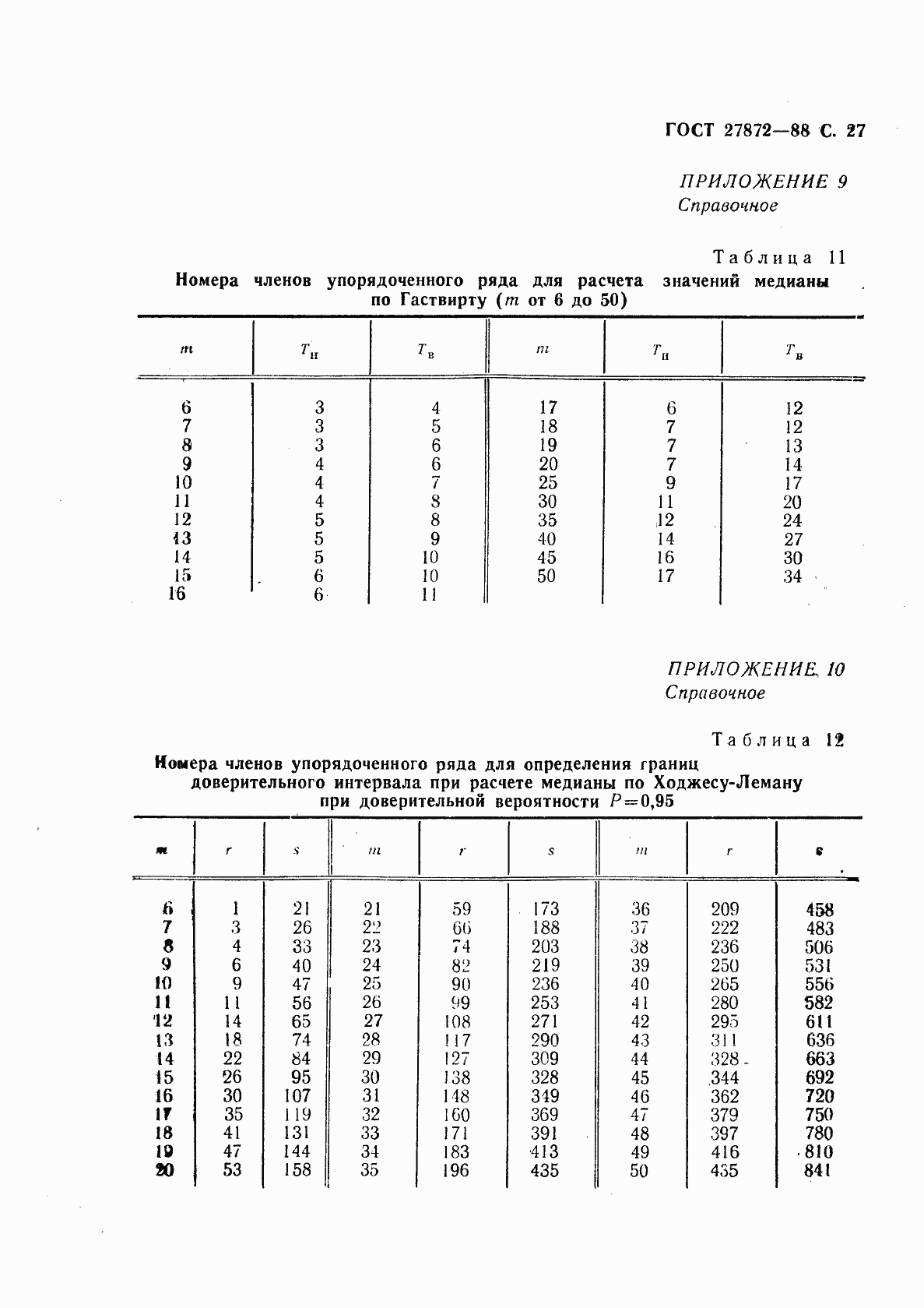 Страница 28 ГОСТ 27872-88