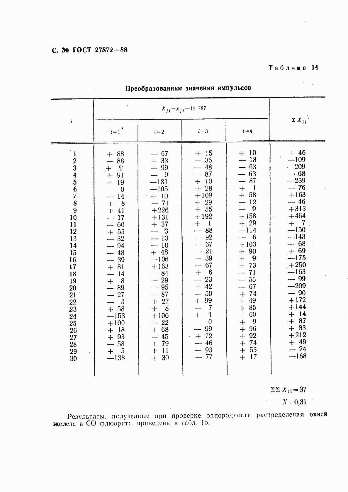 Страница 31 ГОСТ 27872-88