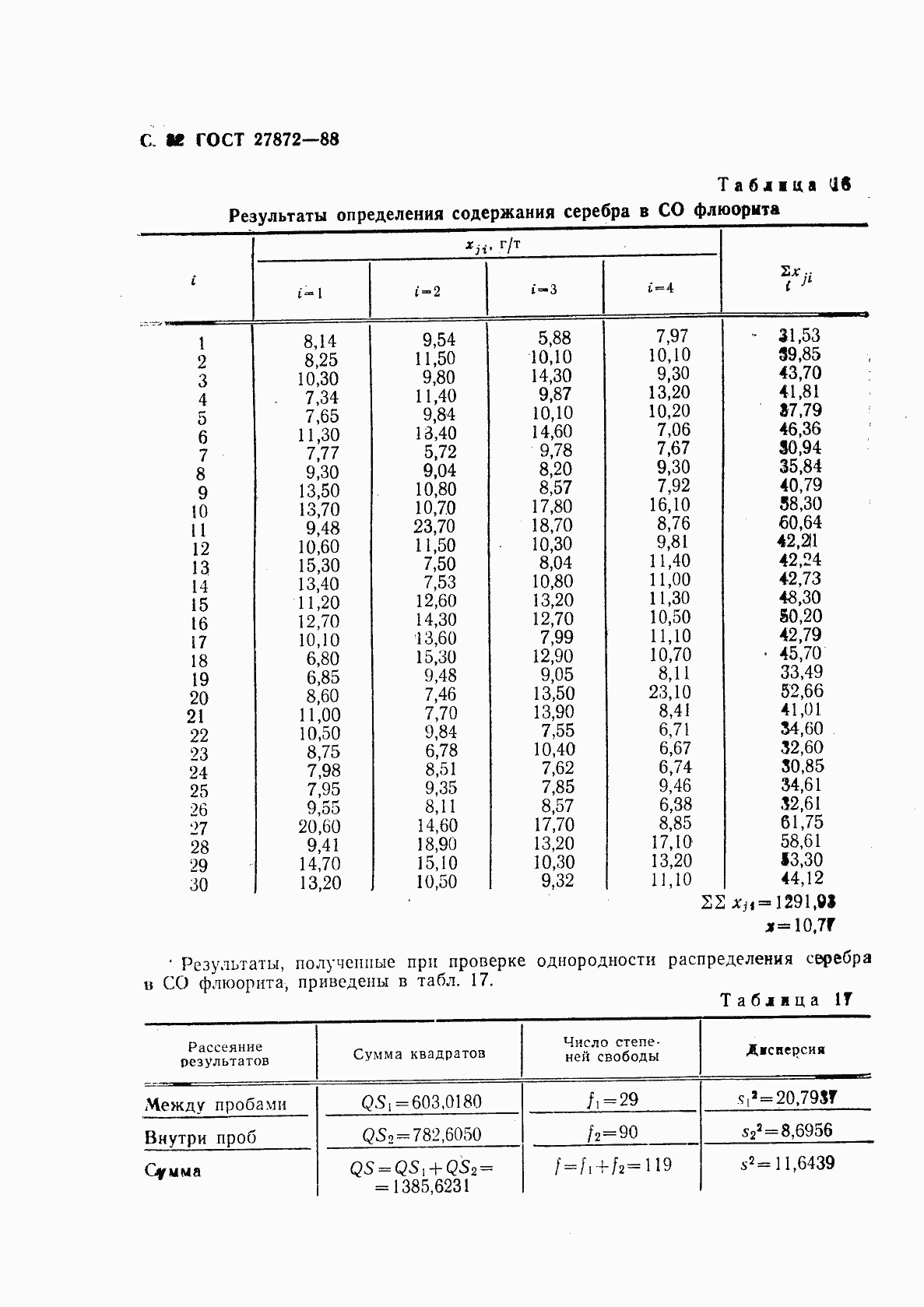 Страница 33 ГОСТ 27872-88