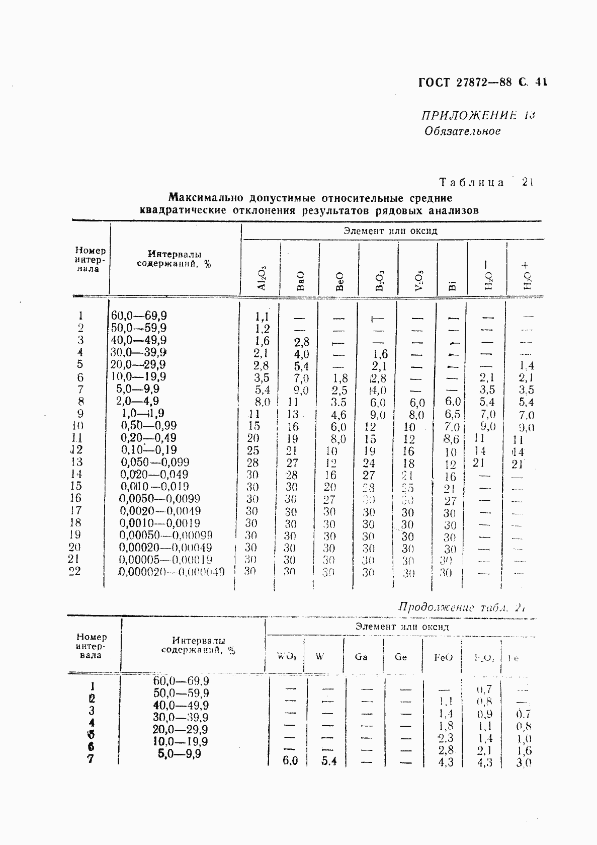 Страница 42 ГОСТ 27872-88