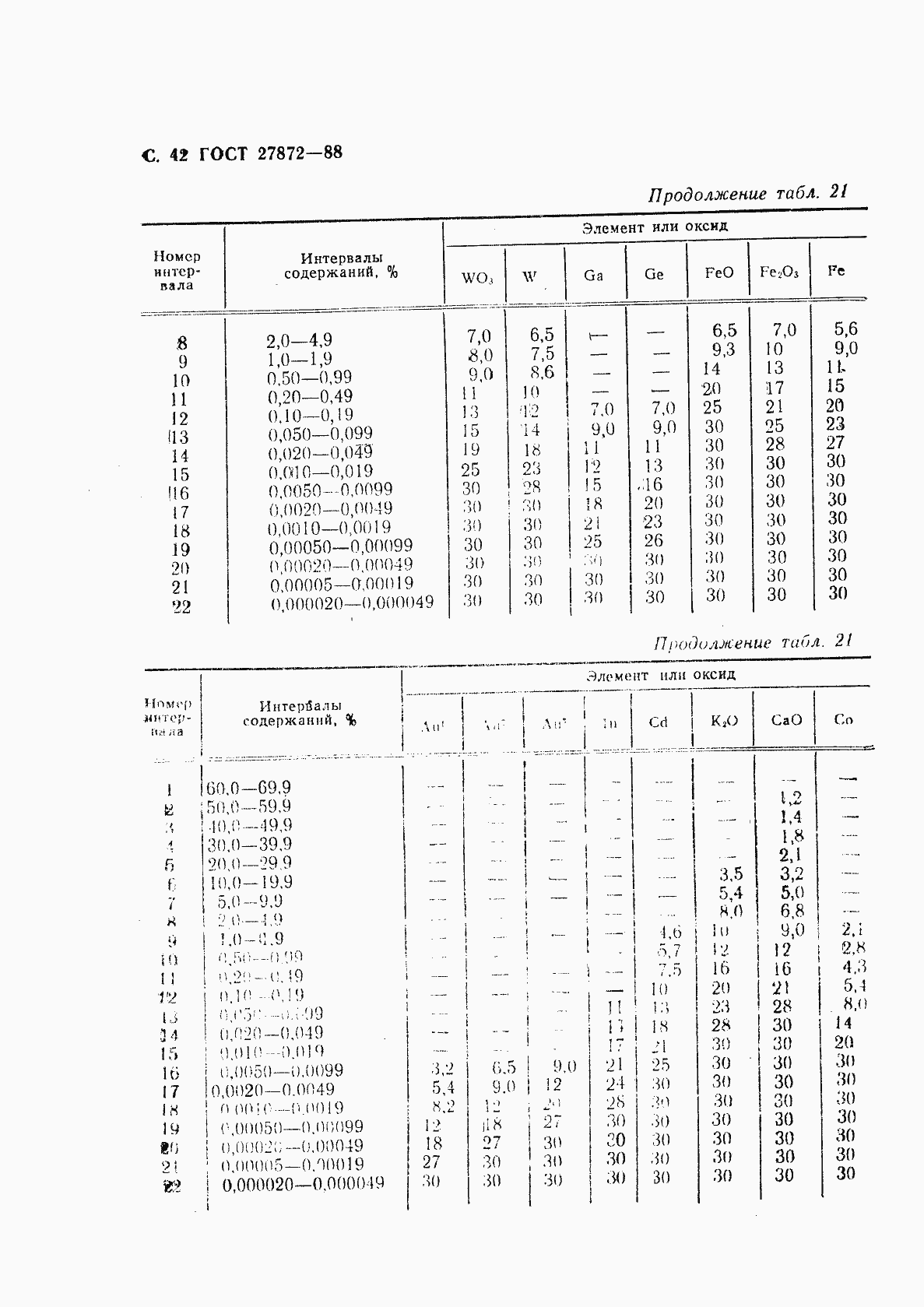 Страница 43 ГОСТ 27872-88