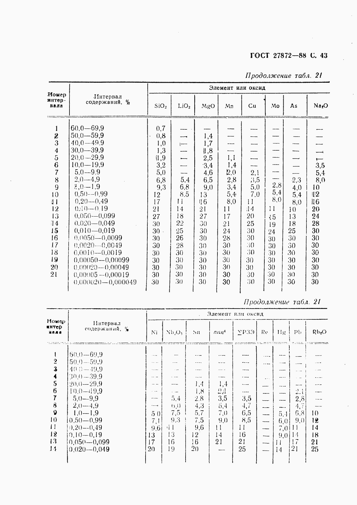 Страница 44 ГОСТ 27872-88