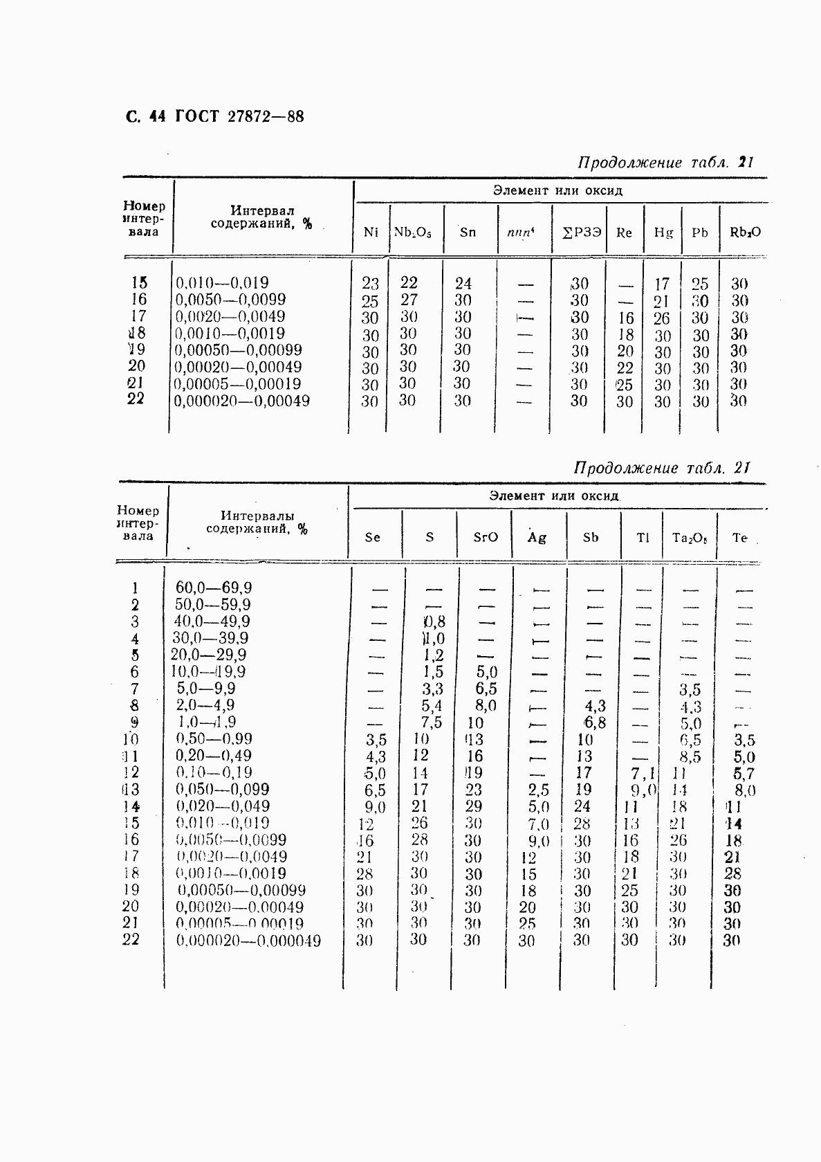 Страница 45 ГОСТ 27872-88