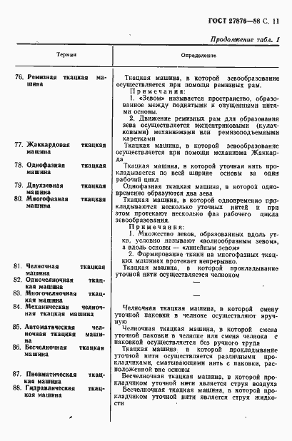 Страница 12 ГОСТ 27876-88