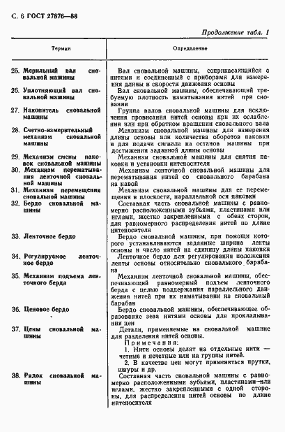 Страница 7 ГОСТ 27876-88