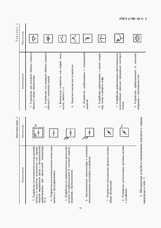 Страница 3 ГОСТ 2.758-81