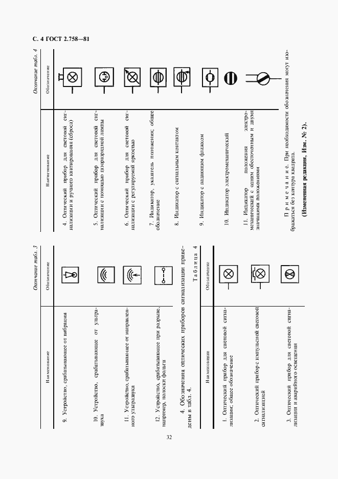 Страница 4 ГОСТ 2.758-81