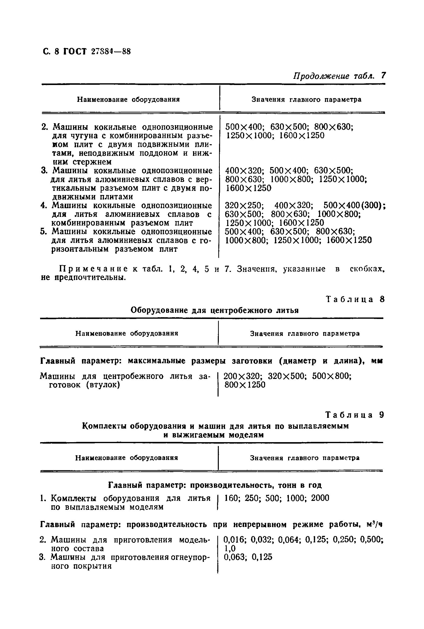 Страница 10 ГОСТ 27884-88