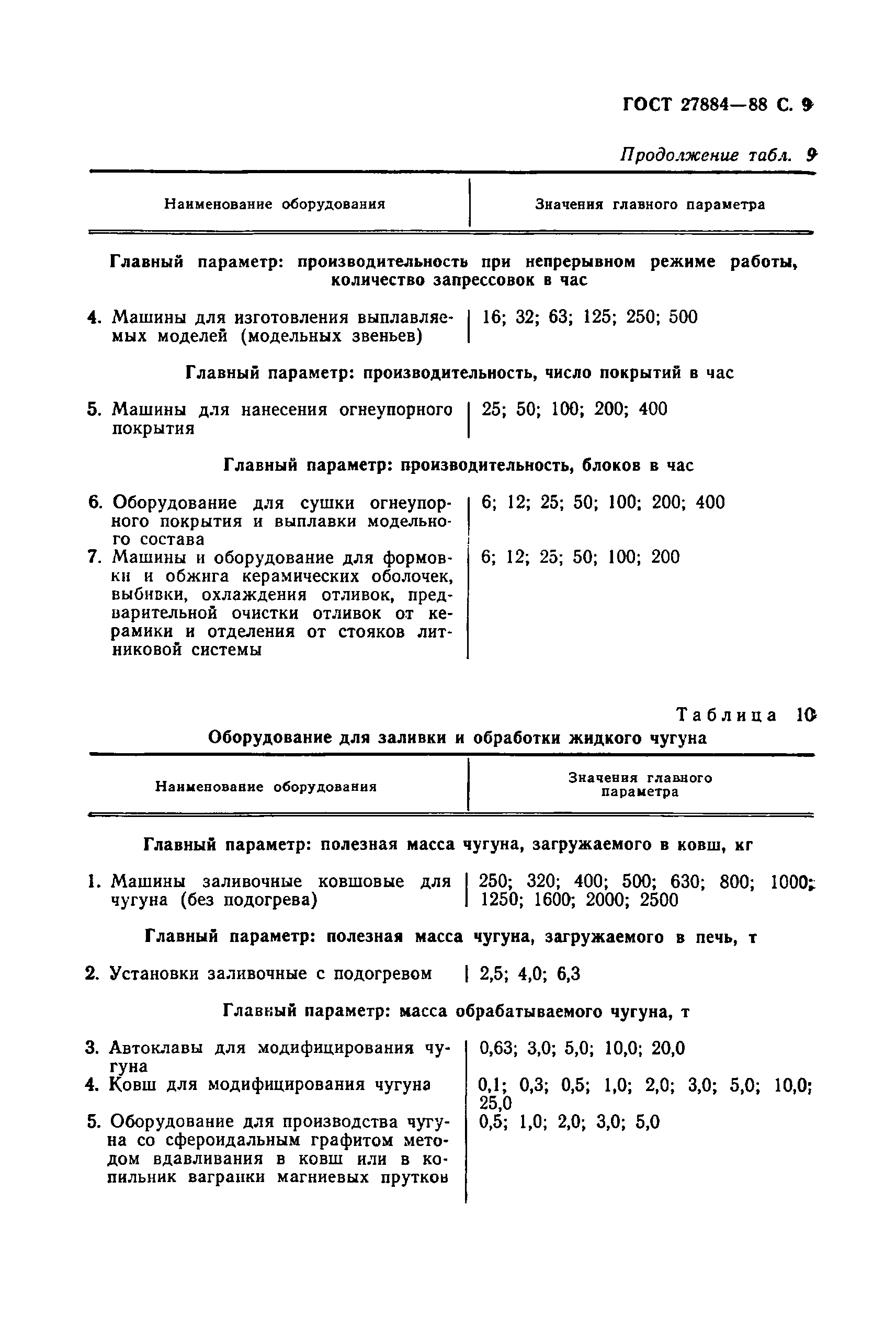 Страница 11 ГОСТ 27884-88