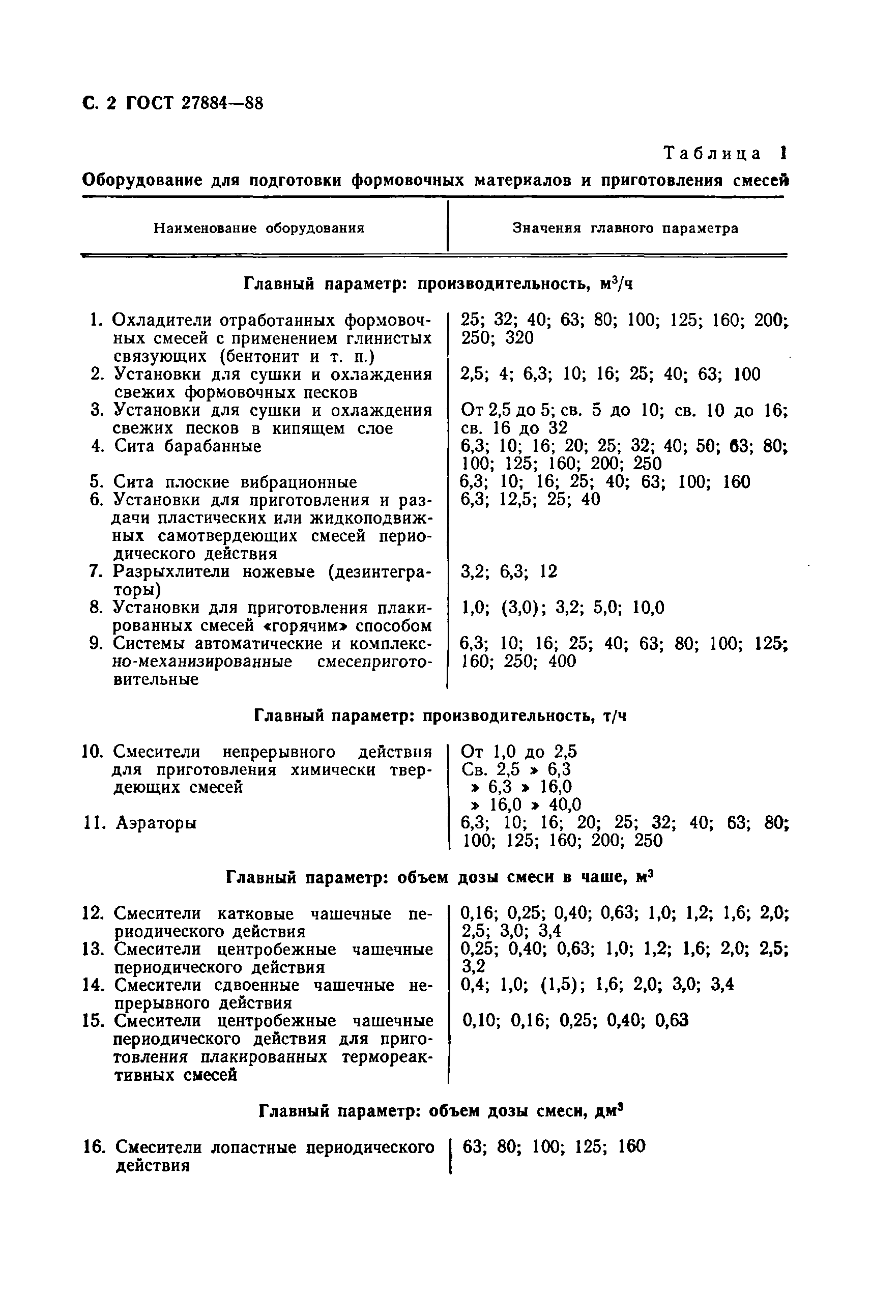 Страница 4 ГОСТ 27884-88
