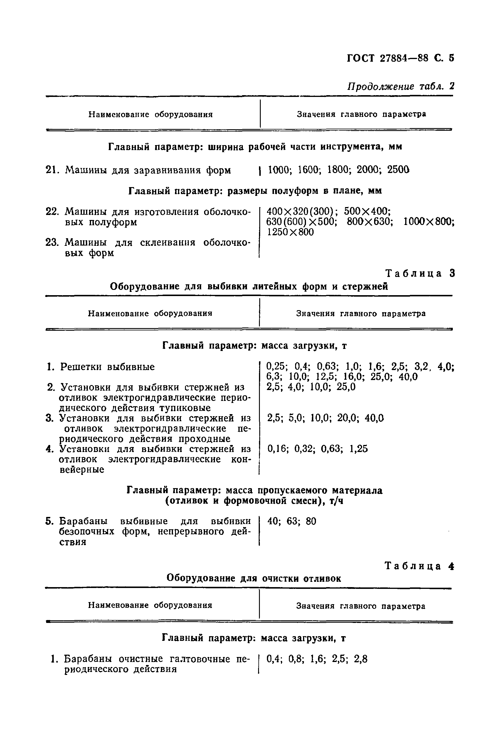 Страница 7 ГОСТ 27884-88