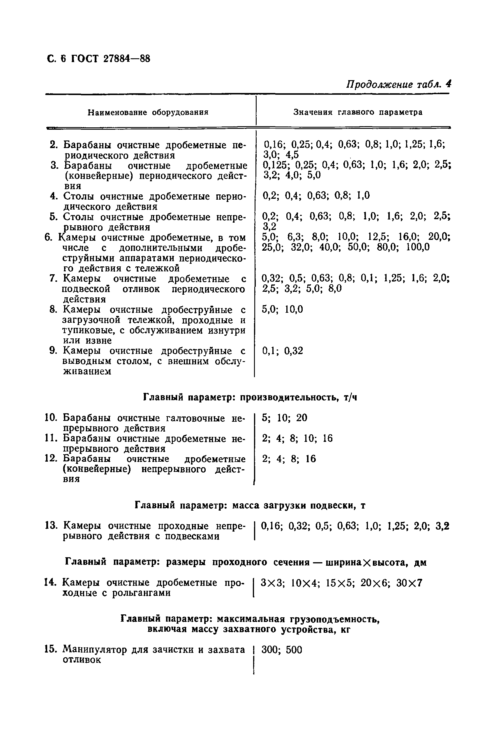 Страница 8 ГОСТ 27884-88