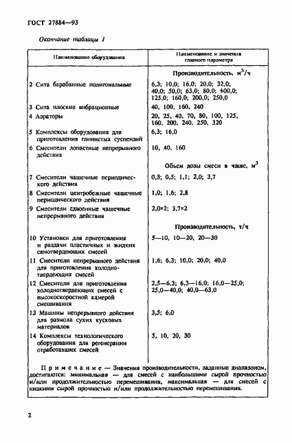 Страница 4 ГОСТ 27884-93