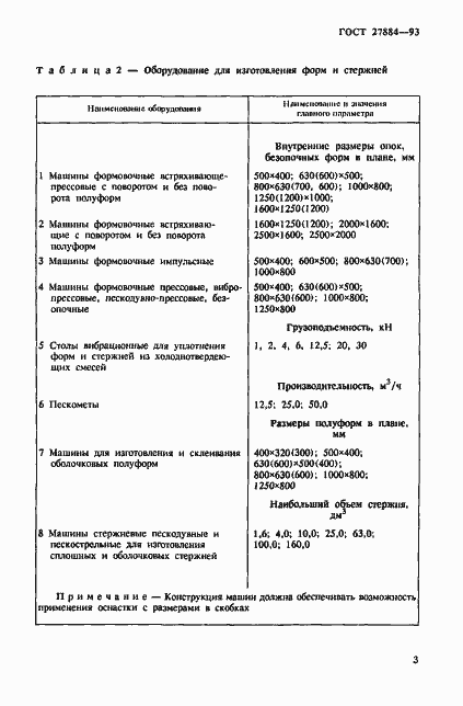 Страница 5 ГОСТ 27884-93