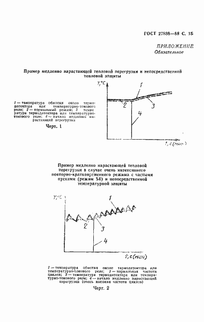 Страница 16 ГОСТ 27888-88