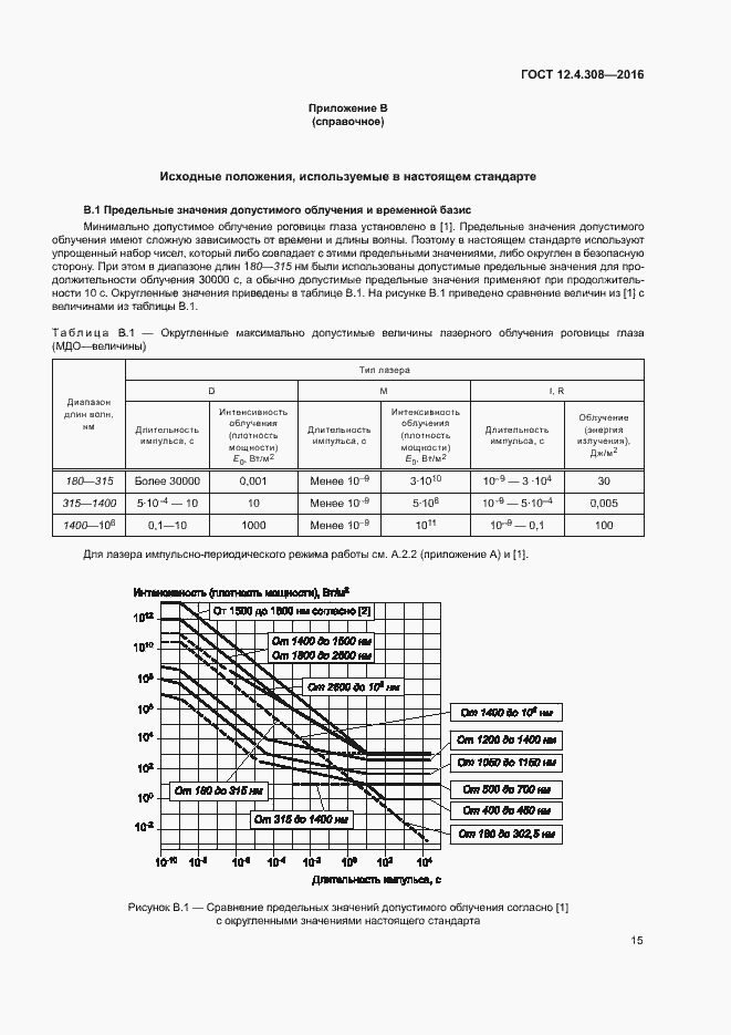 Страница 19 ГОСТ 12.4.308-2016