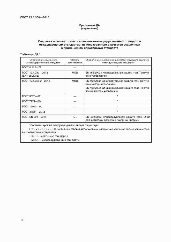 Страница 22 ГОСТ 12.4.308-2016