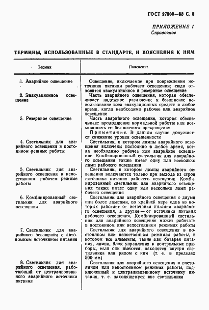 Страница 9 ГОСТ 27900-88