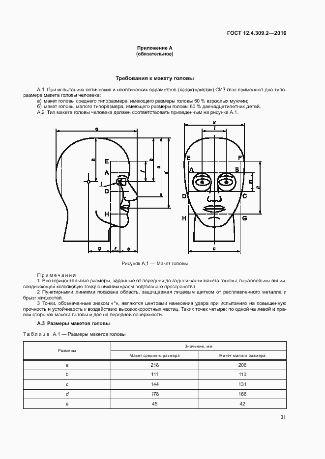 Страница 36 ГОСТ 12.4.309.2-2016