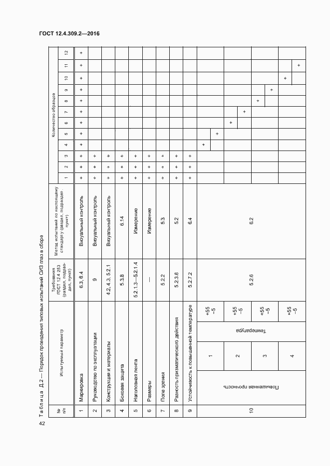 Страница 47 ГОСТ 12.4.309.2-2016