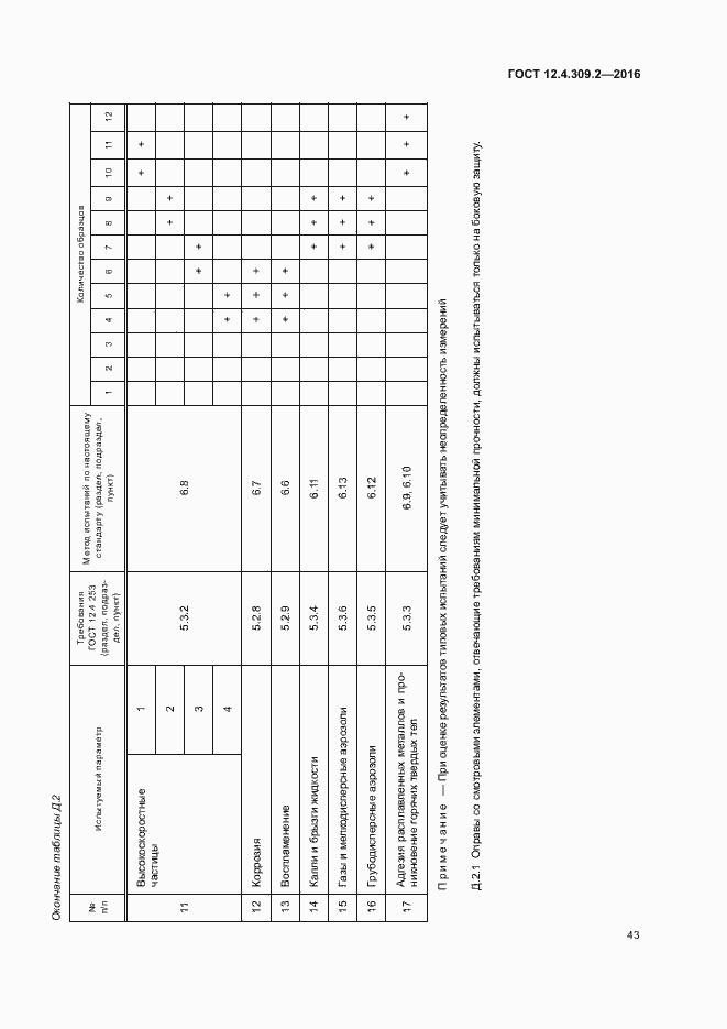Страница 48 ГОСТ 12.4.309.2-2016